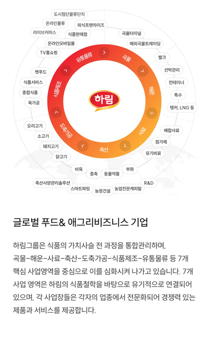 하림지주 반응형 페이지