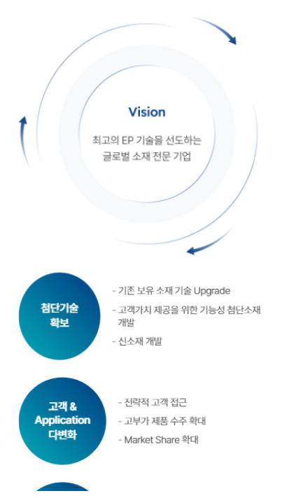 현대첨단소재 반응형 페이지